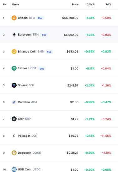 Bitcoin