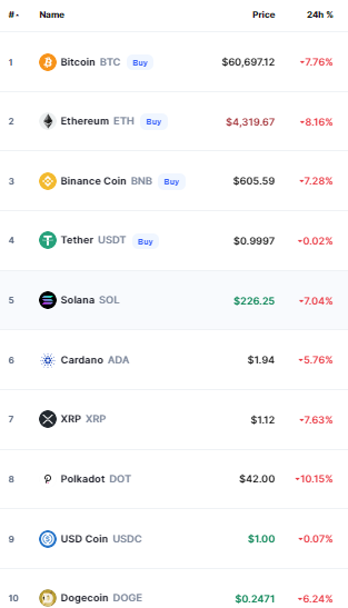 Crypto