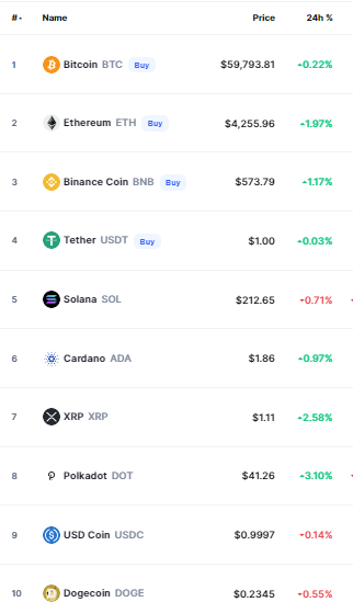 Crypto