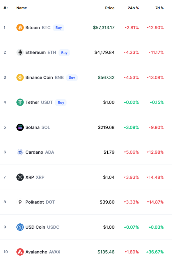 crypto chart