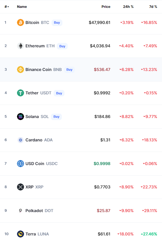 crypto chart