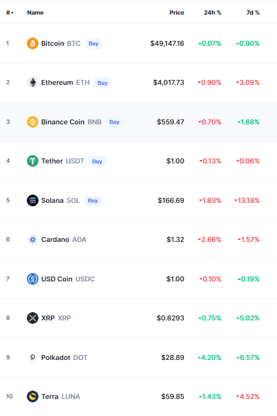 crypto chart