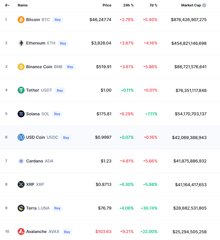 crypto chart