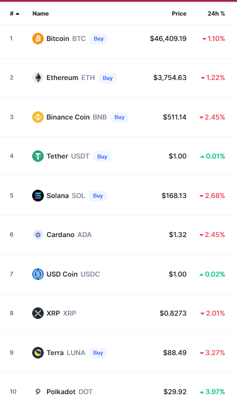 crypto chart