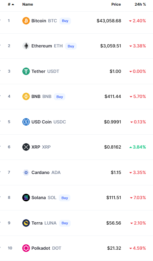 Crypto and bitcoin
