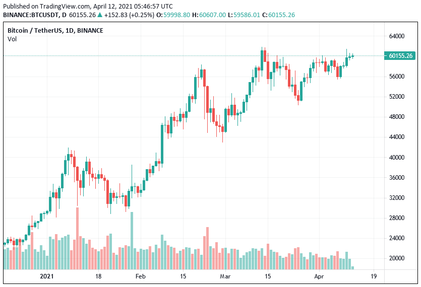 bitcoin