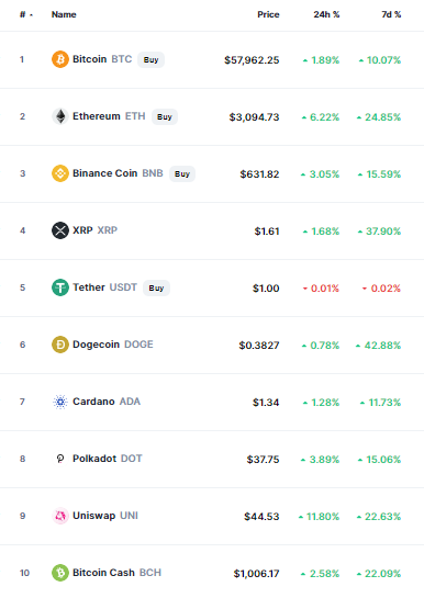 crypto