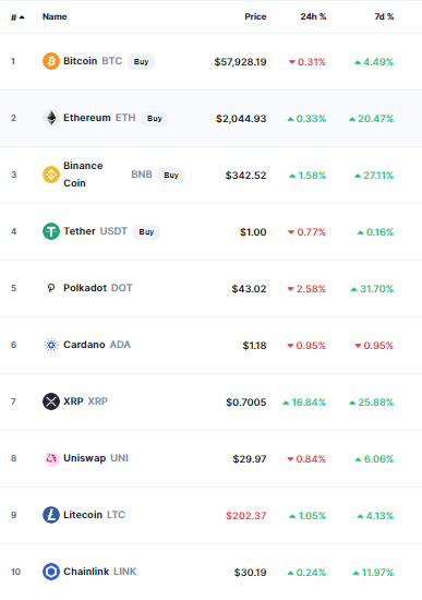 cryptocurrecny
