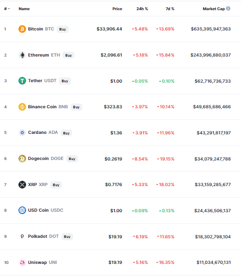 crypto
