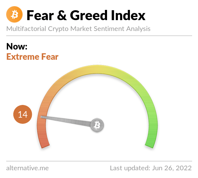 Crypto News Recap: Google Searches for “Bitcoin Dead” Reaches New All-time High