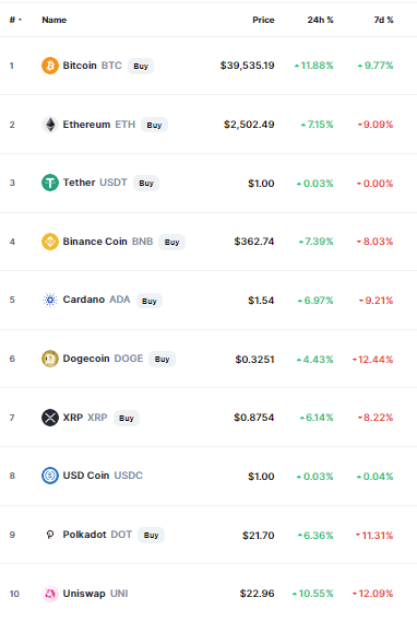crypto market