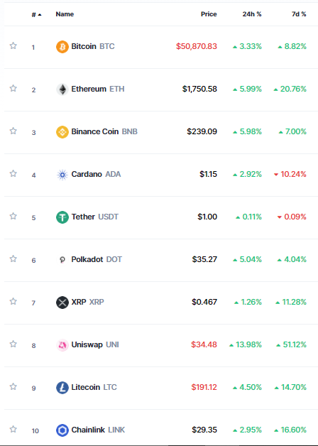crypto