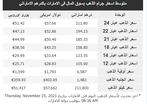 الذهب في الإمارات