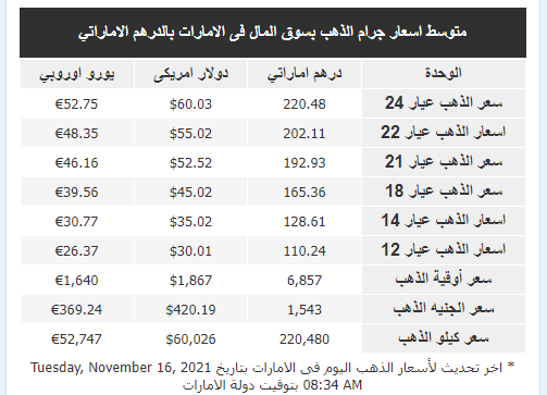 الذهب في الإمارات