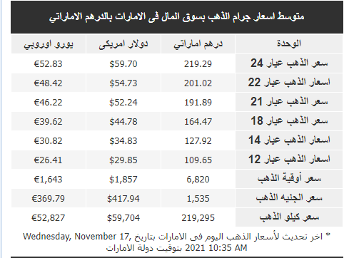 الذهب في الإمارات