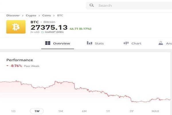 BTCUSD