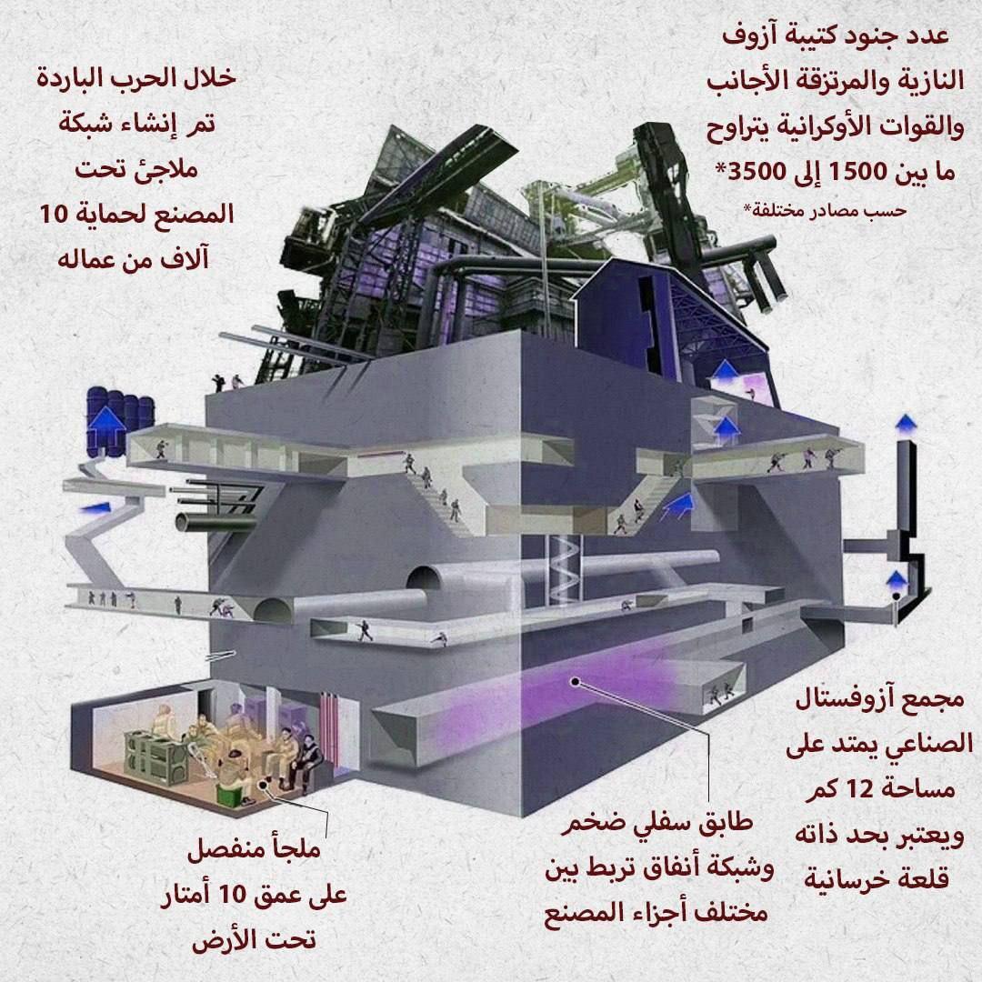 مصنع آزوفستال