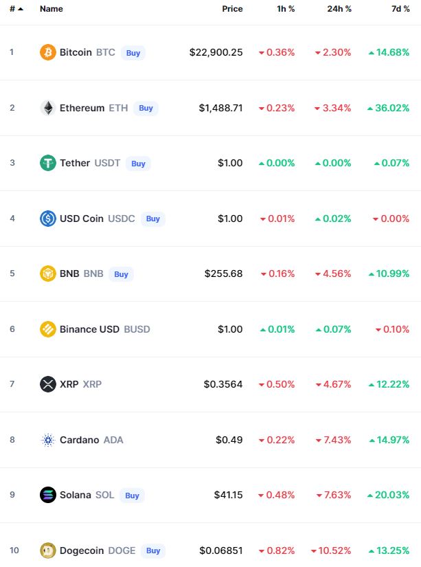 Crypto Prices Today