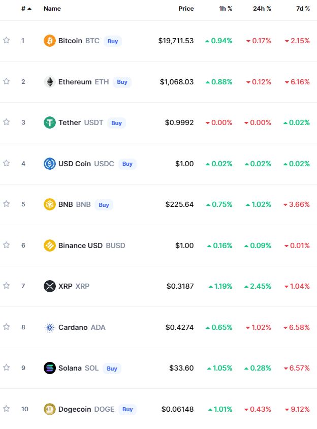 Bitcoin Crypto Prices Today