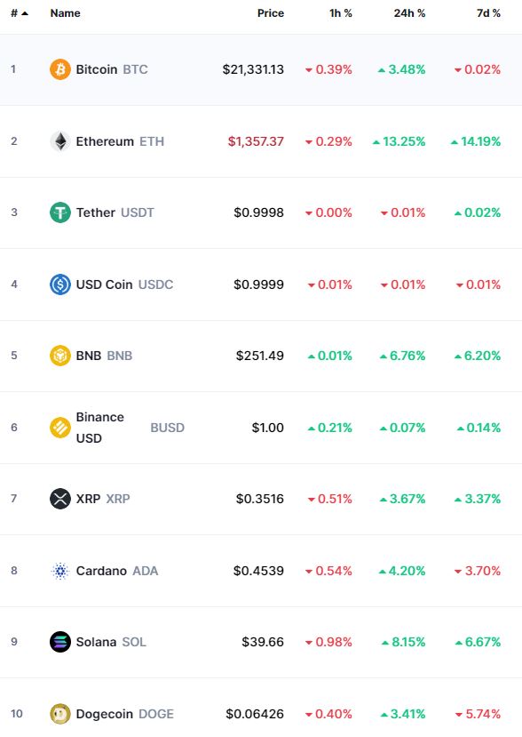 Bitcoin Crypto Prices Today