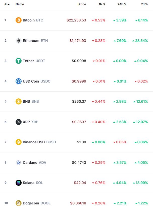Bitcoin Crypto Prices Today