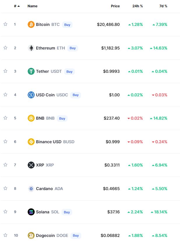bitcoin Crypto Prices Today