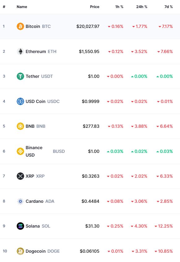 bitcoin