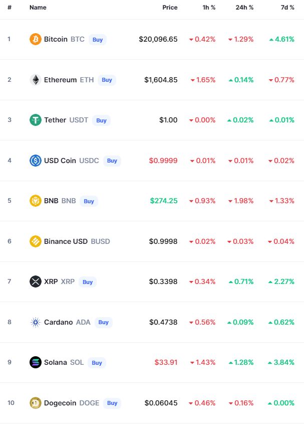 Bitcoin