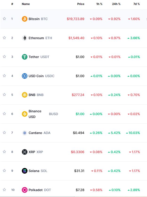 bitcoin