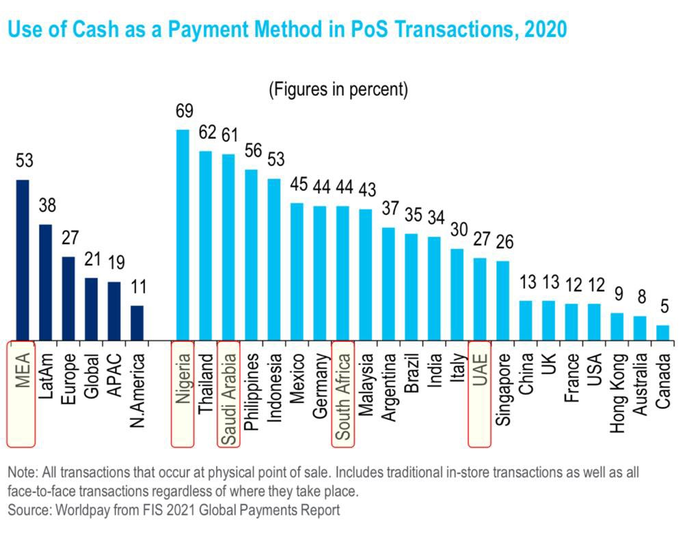 digital payments