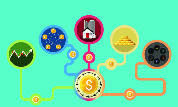 Inflation investments 