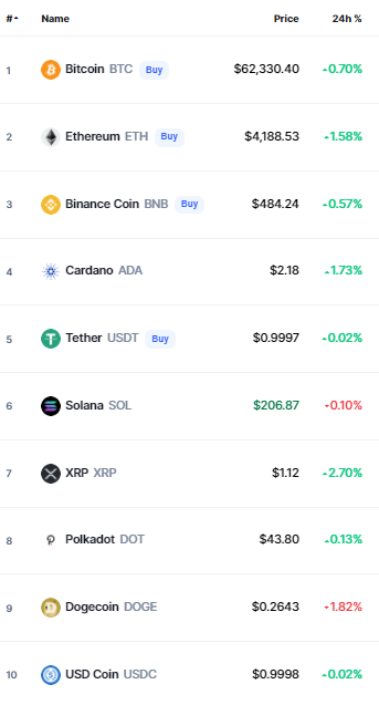 bitcoin