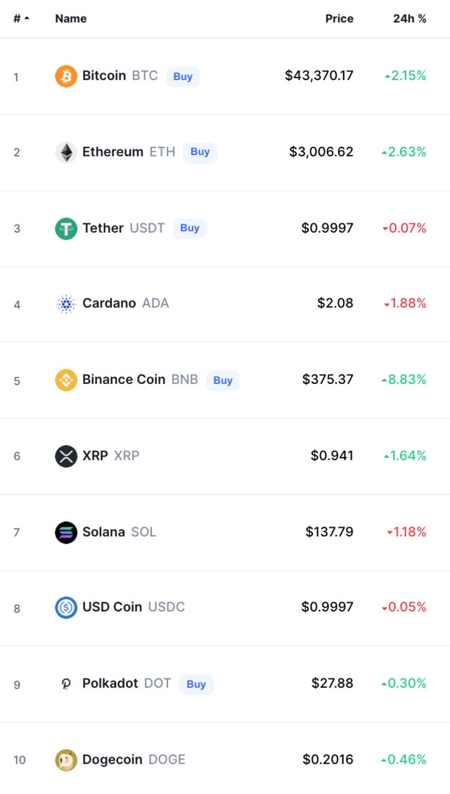 Crypto Prices Today