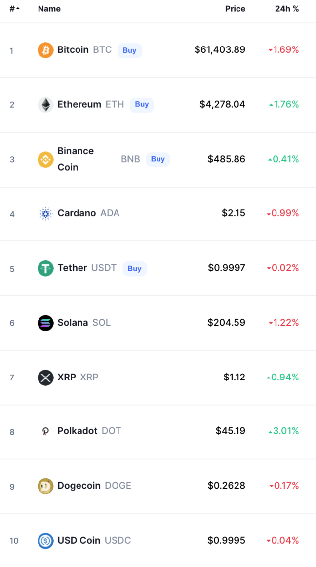 Bitcoin