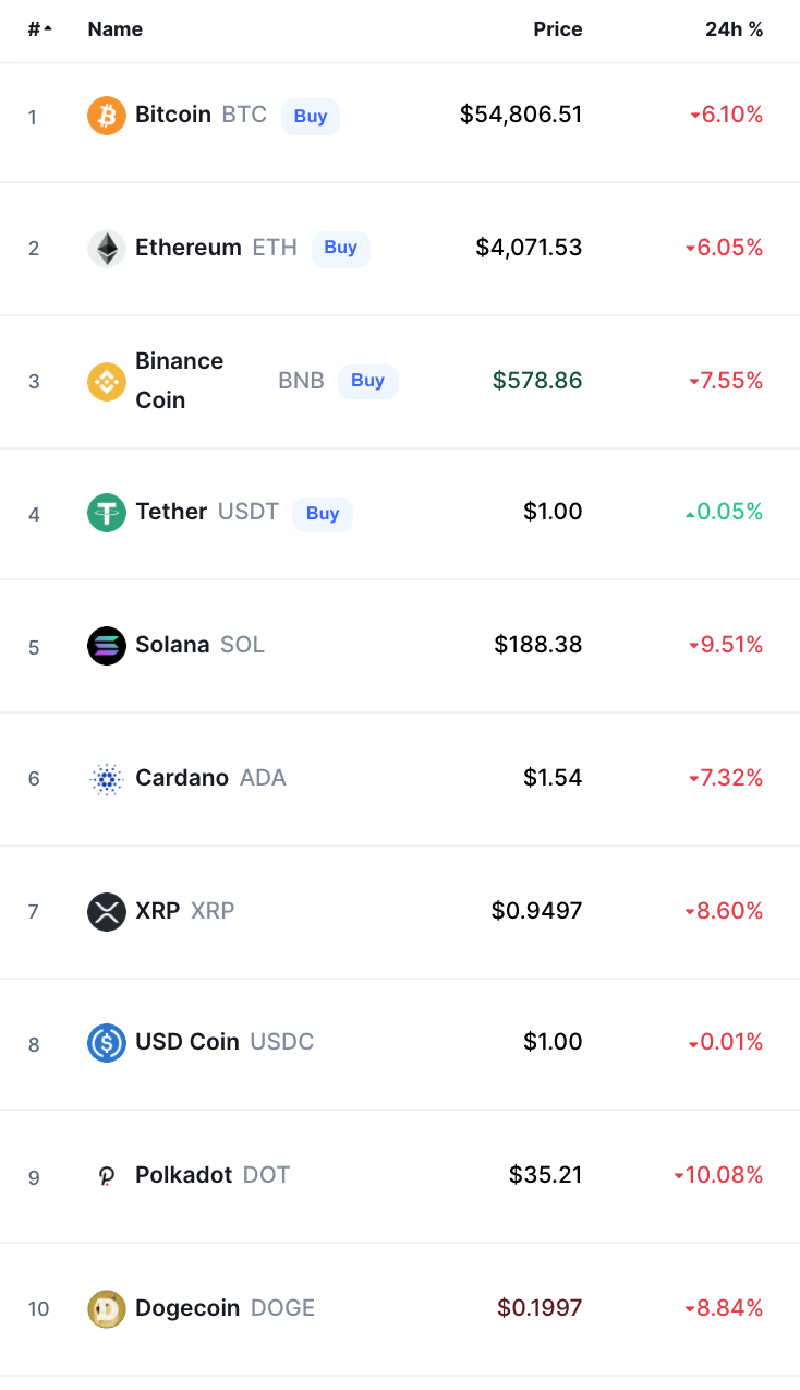 bitcoin