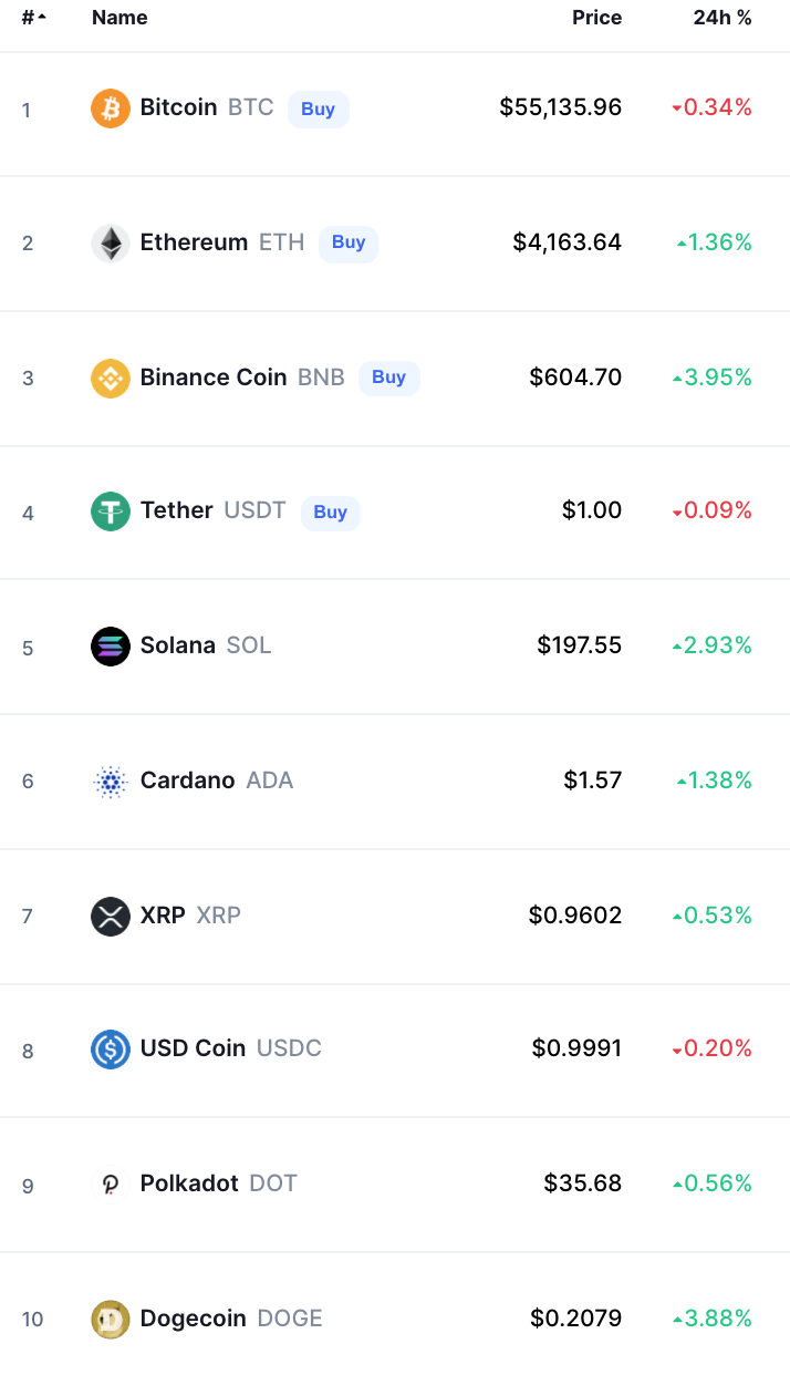 bitcoin crypto prices today