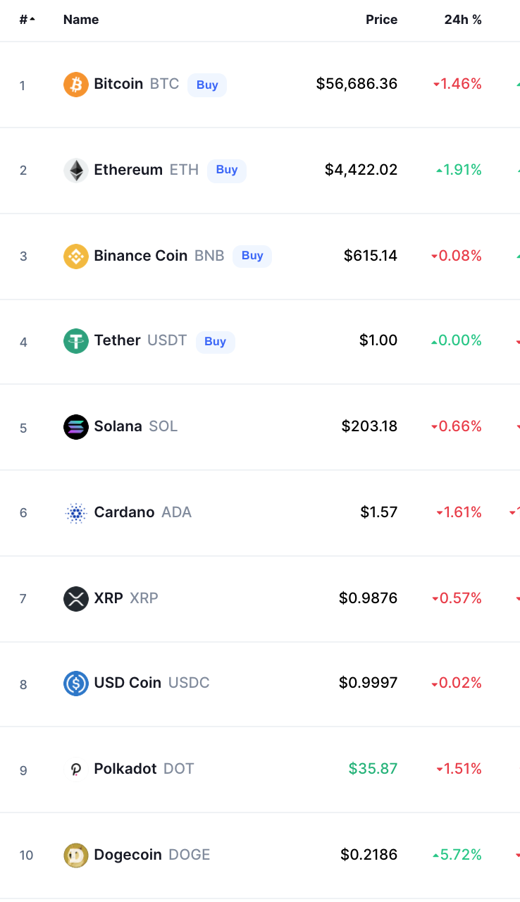 Bitcoin