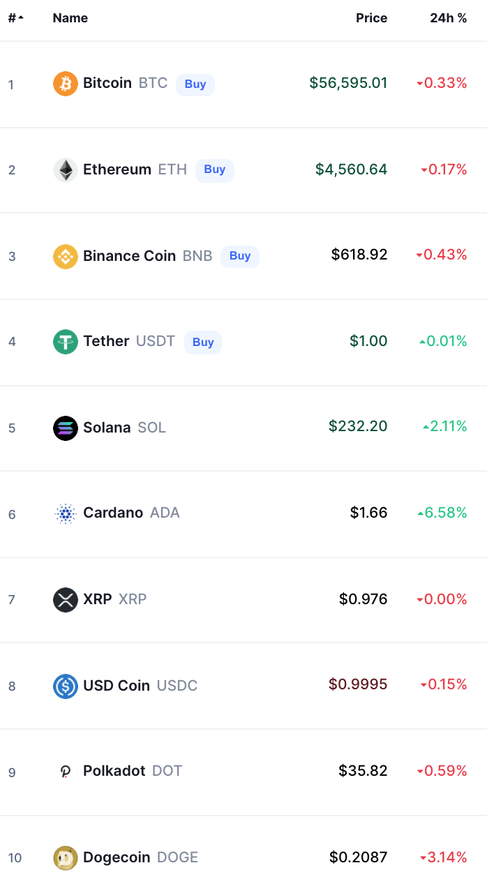 Crypto Prices Today bitcoin