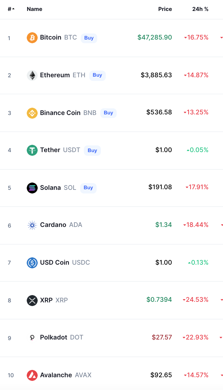 Crypto Prices Today bitcoin
