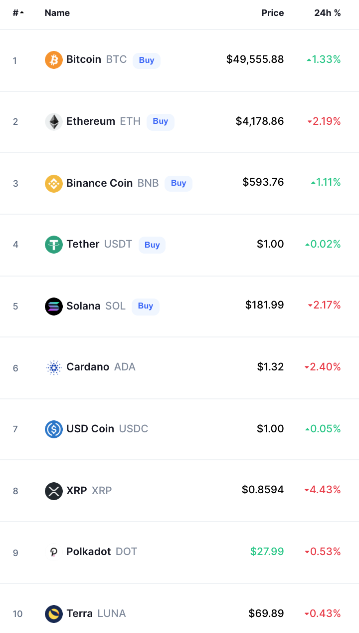 Crypto Prices Today bitcoin
