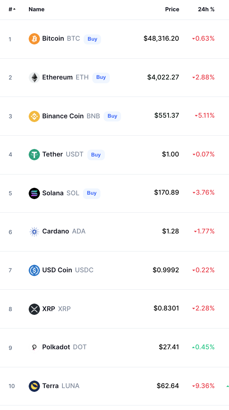 Crypto Prices Today bitcoin