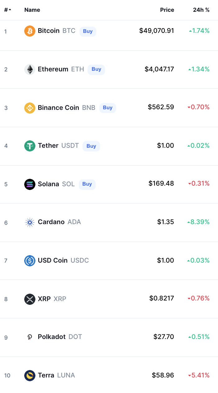 Crypto Prices Today bitcoin