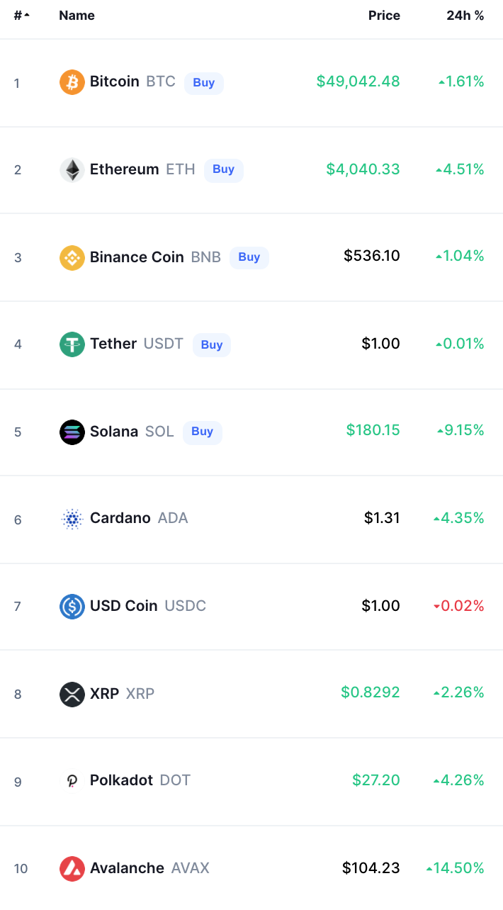 Crypto Prices Today bitcoin