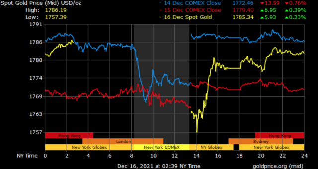 spot gold prices in Dubai
