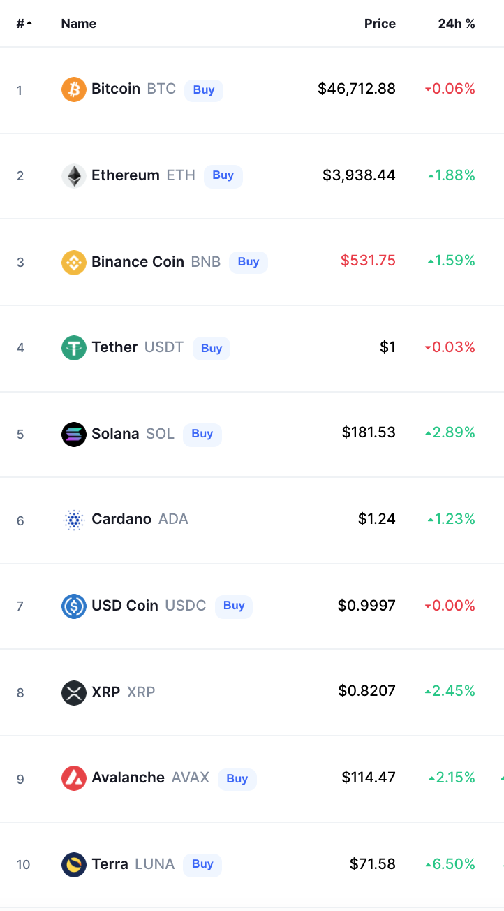 Crypto Prices Today bitcoin
