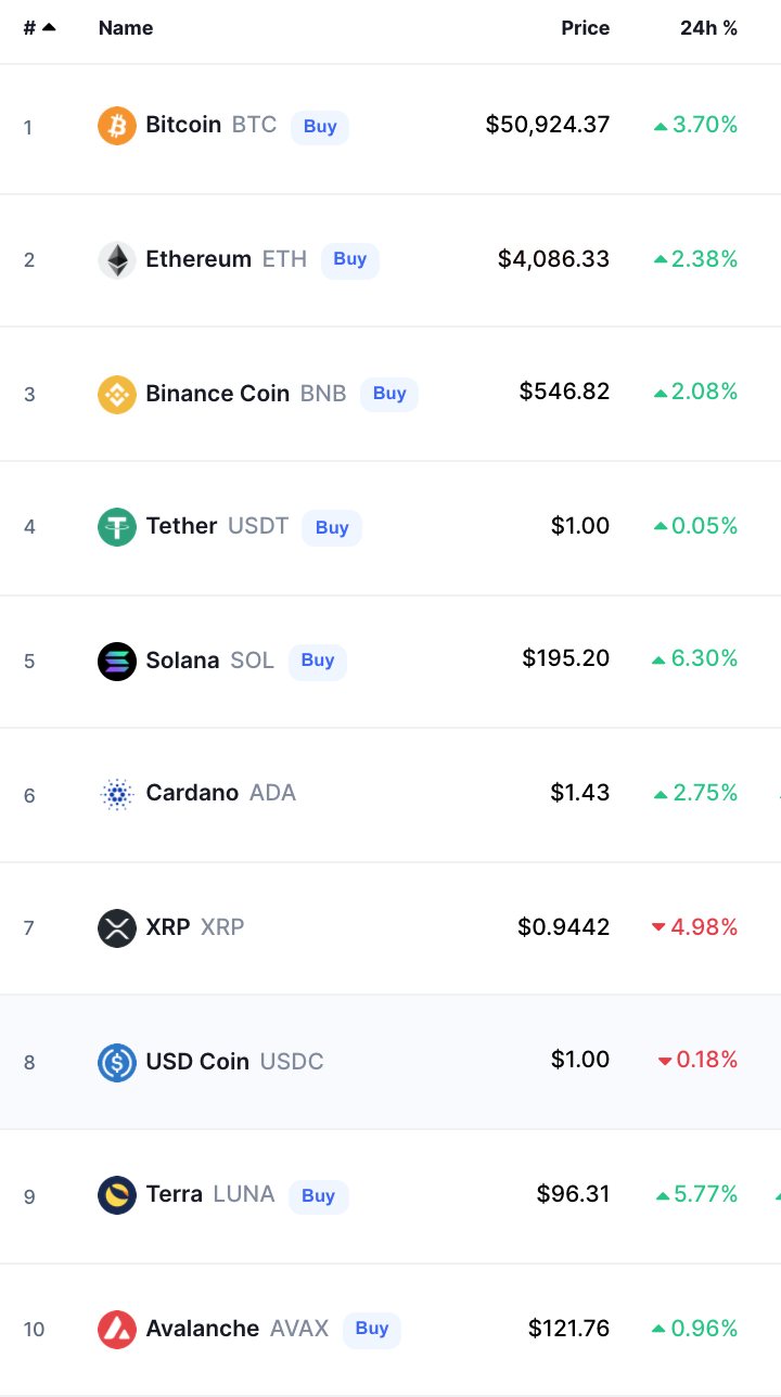Crypto Prices Today bitcoin