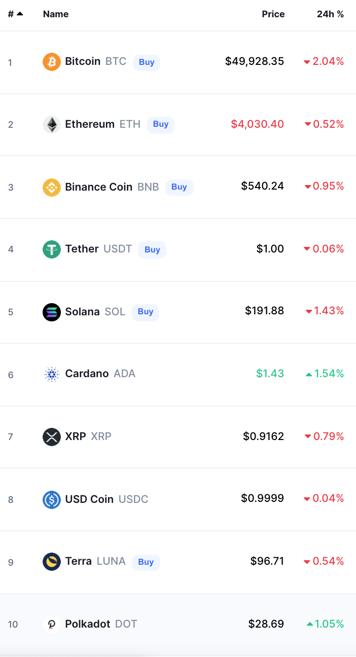 Crypto Prices Today bitcoin