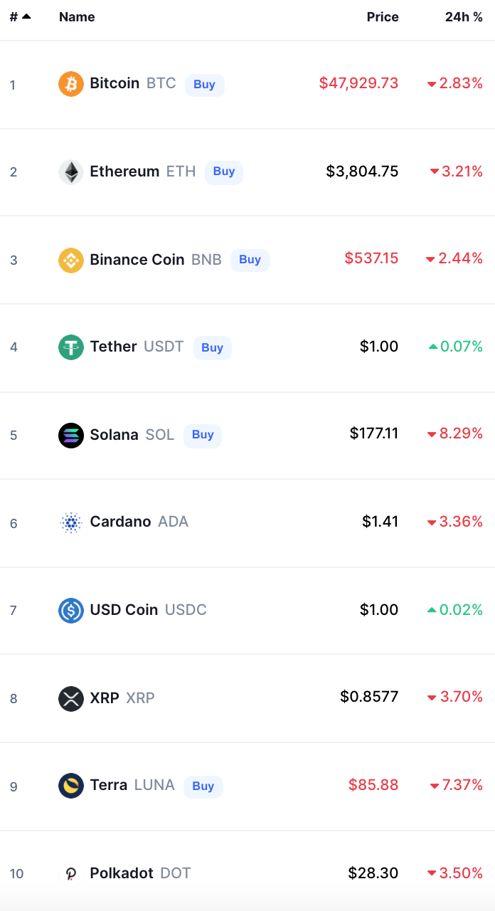 Crypto Prices Today bitcoin