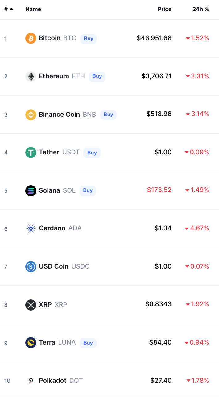 Crypto Prices Today bitcoin
