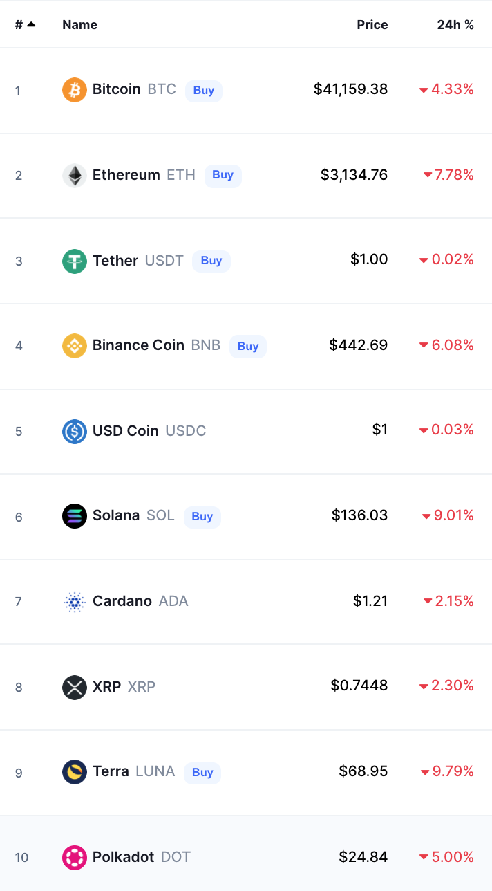 Crypto Prices Today bitcoin
